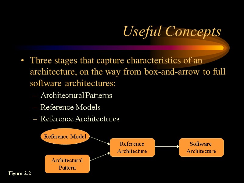 Useful Concepts Three stages that capture characteristics of an architecture, on the way from